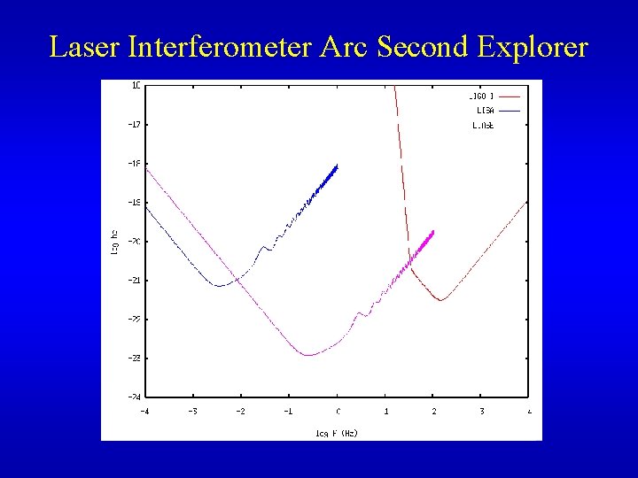 Laser Interferometer Arc Second Explorer 