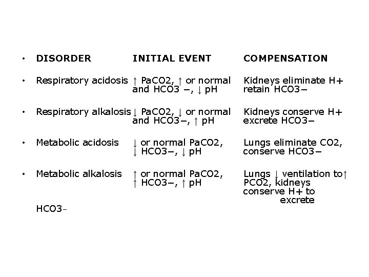  • DISORDER • Respiratory acidosis ↑ Pa. CO 2, ↑ or normal and