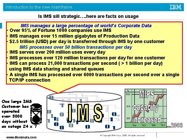 Introduction to the new mainframe Is IMS sill strategic…. here are facts on usage Introduction to the new mainframe Is IMS sill strategic…. here are facts on usage