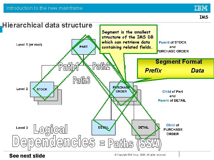 Introduction to the new mainframe IMS Hierarchical data structure Segment is the smallest structure Introduction to the new mainframe IMS Hierarchical data structure Segment is the smallest structure