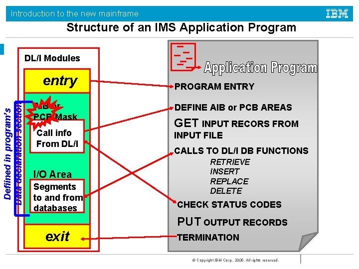 Introduction to the new mainframe Structure of an IMS Application Program DL/I Modules Defiined Introduction to the new mainframe Structure of an IMS Application Program DL/I Modules Defiined
