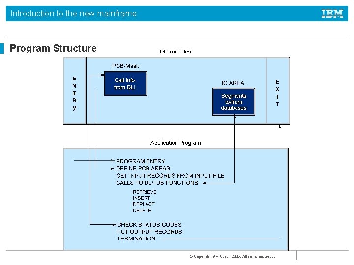 Introduction to the new mainframe Program Structure © Copyright IBM Corp. , 2005. All Introduction to the new mainframe Program Structure © Copyright IBM Corp. , 2005. All