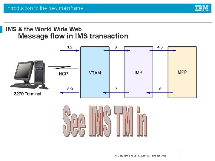 Introduction to the new mainframe IMS & the World Wide Web Message flow in Introduction to the new mainframe IMS & the World Wide Web Message flow in