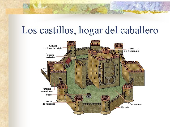 Los castillos, hogar del caballero 