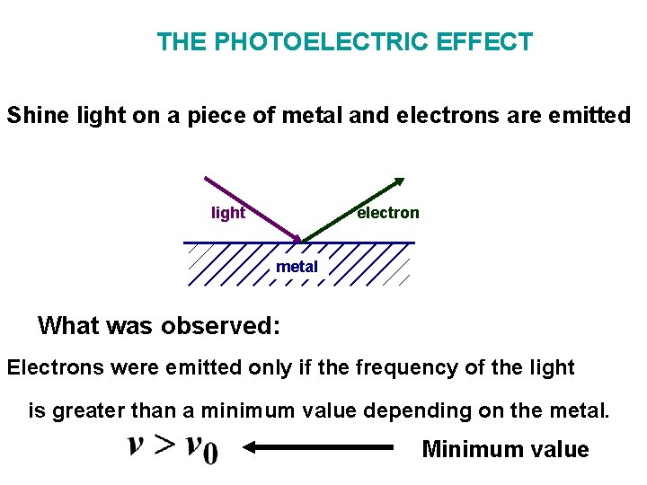 THE PHOTOELECTRIC EFFECT Shine light on a piece of metal and electrons are emitted