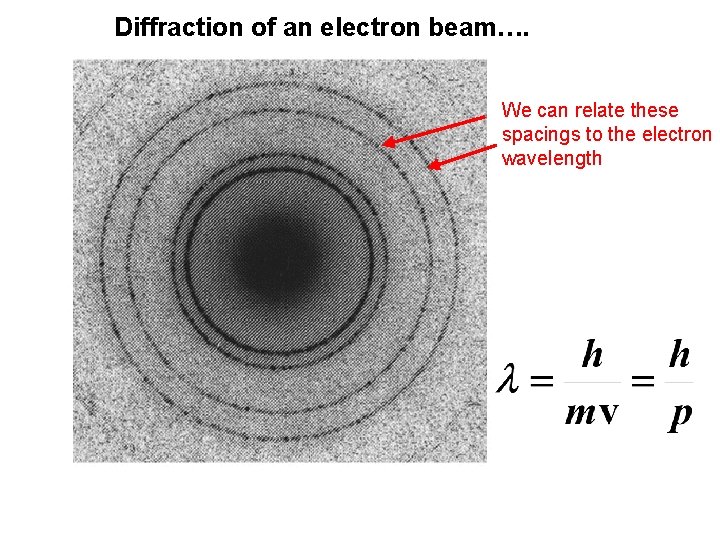 Diffraction of an electron beam…. We can relate these spacings to the electron wavelength