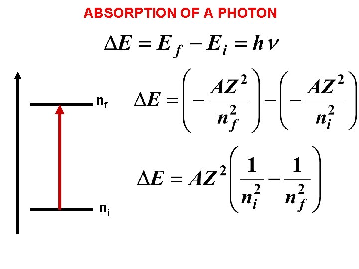 ABSORPTION OF A PHOTON nf ni 
