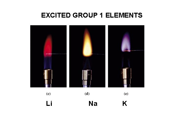 EXCITED GROUP 1 ELEMENTS Li Na K 