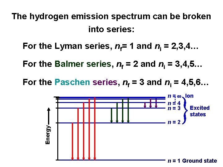 The hydrogen emission spectrum can be broken into series: For the Lyman series, nf=