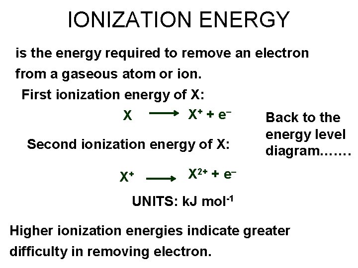 IONIZATION ENERGY is the energy required to remove an electron from a gaseous atom