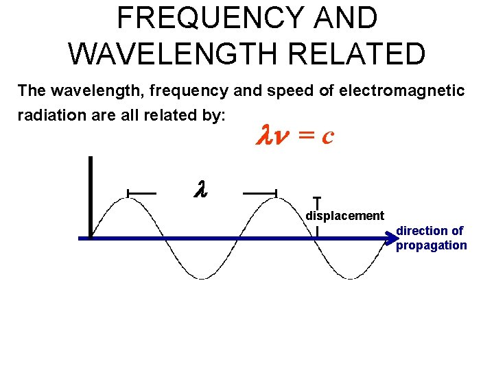 FREQUENCY AND WAVELENGTH RELATED The wavelength, frequency and speed of electromagnetic radiation are all