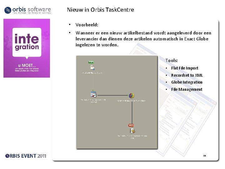 Nieuw in Orbis Task. Centre • Voorbeeld: • Wanneer er een nieuw artikelbestand wordt