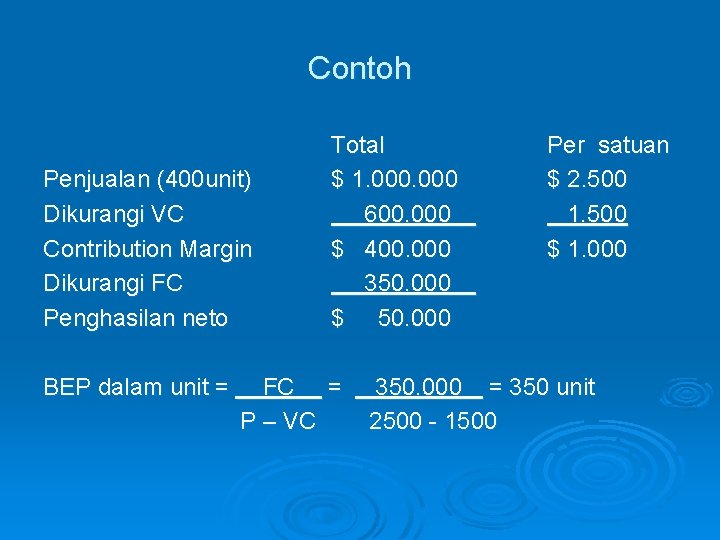 Contoh Penjualan (400 unit) Dikurangi VC Contribution Margin Dikurangi FC Penghasilan neto BEP dalam