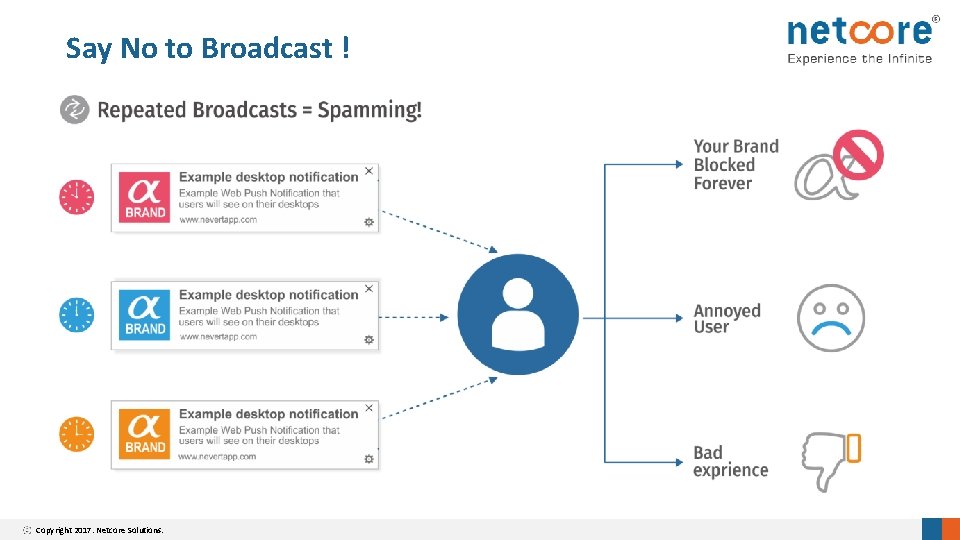 Say No to Broadcast ! Copyright 2017. Netcore Solutions. 