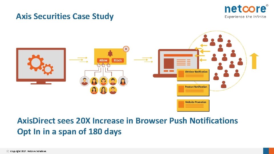 Axis Securities Case Study Axis. Direct sees 20 X Increase in Browser Push Notifications