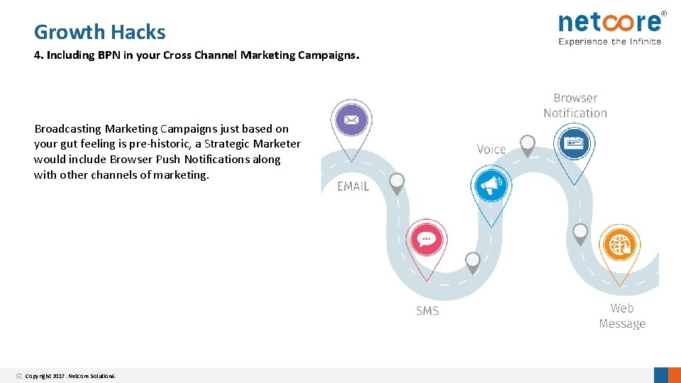 Growth Hacks 4. Including BPN in your Cross Channel Marketing Campaigns. Broadcasting Marketing Campaigns