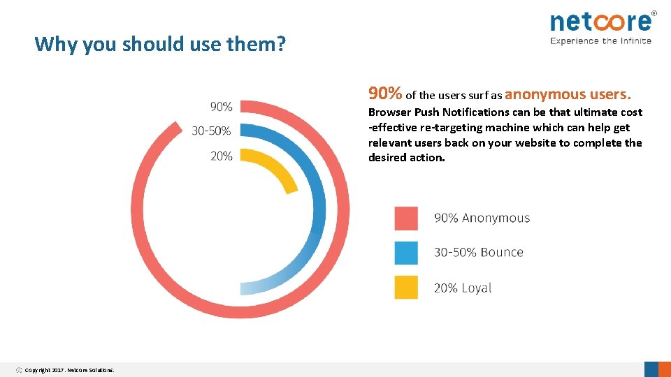 Why you should use them? 90% of the users surf as anonymous users. Browser