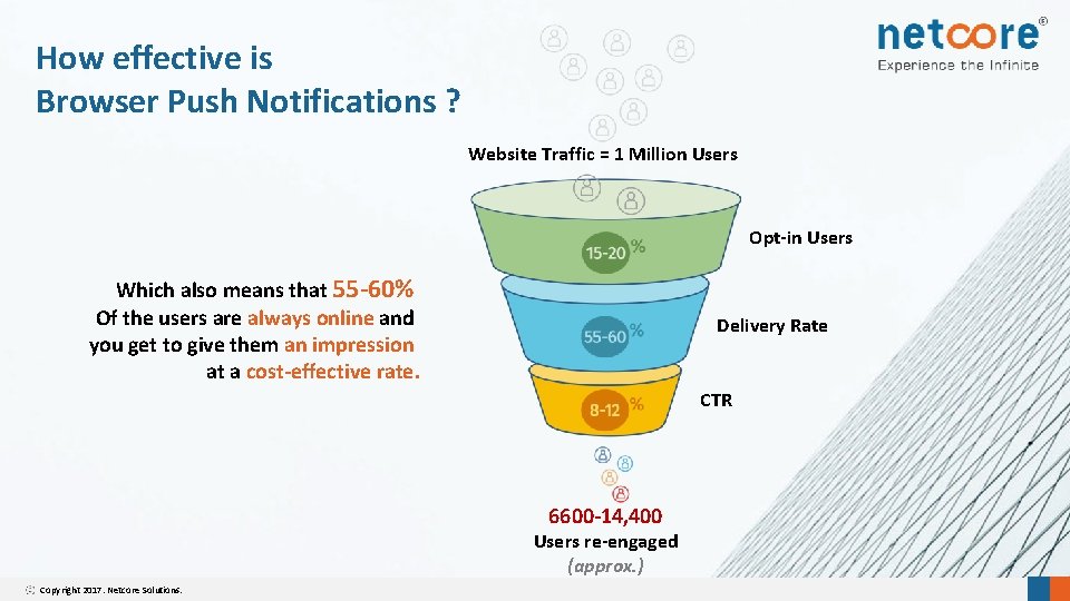 How effective is Browser Push Notifications ? Website Traffic = 1 Million Users Opt-in