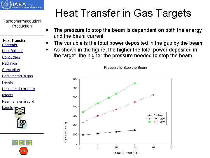 Heat Transfer in Gas Targets Radiopharmaceutical Production Heat Transfer Contents Heat Balance Conduction Radiation