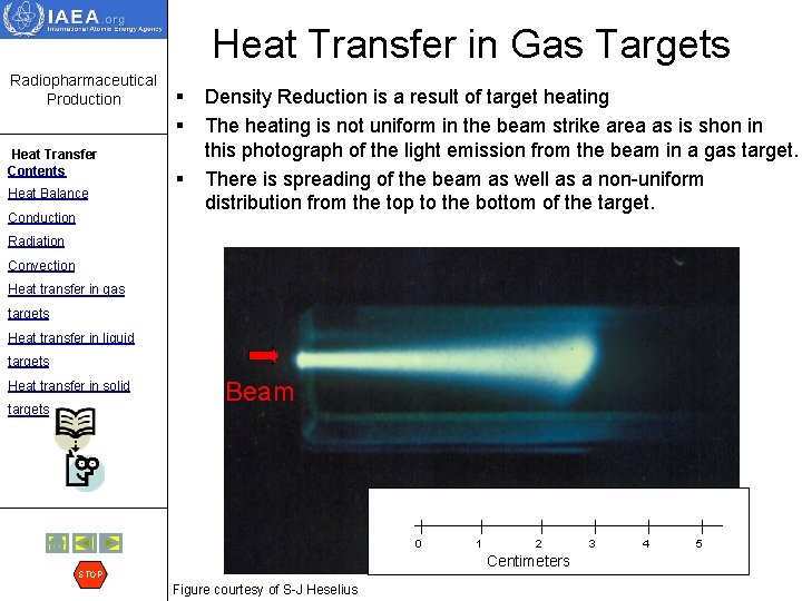 Heat Transfer in Gas Targets Radiopharmaceutical Production Heat Transfer Contents Heat Balance Conduction §