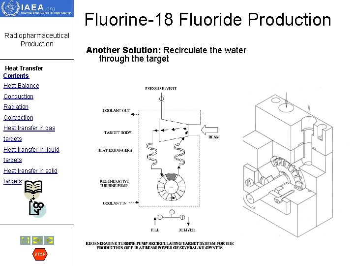 Fluorine-18 Fluoride Production Radiopharmaceutical Production Heat Transfer Contents Heat Balance Conduction Radiation Convection Heat