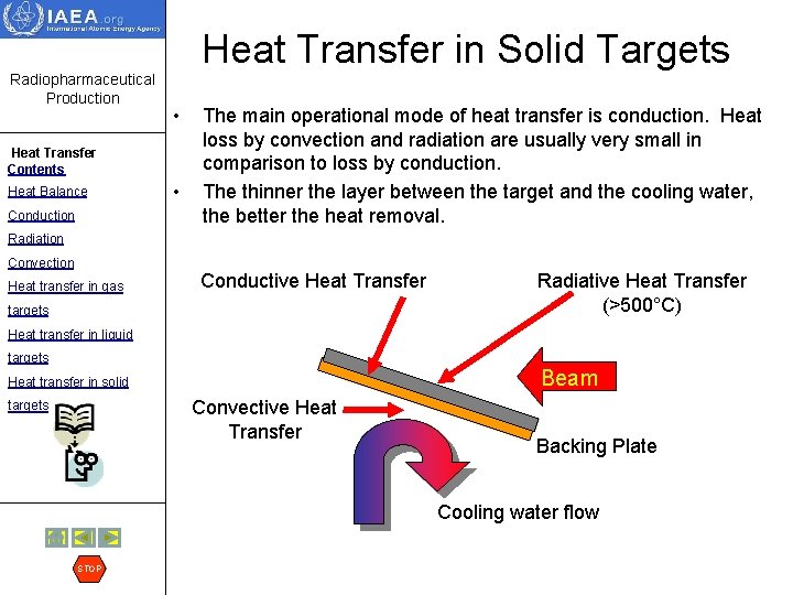 Heat Transfer in Solid Targets Radiopharmaceutical Production • Heat Transfer Contents Heat Balance Conduction