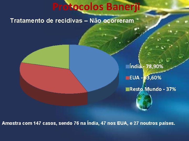 Protocolos Banerji Tratamento de recidivas – Não ocorreram Índia - 78, 90% EUA -