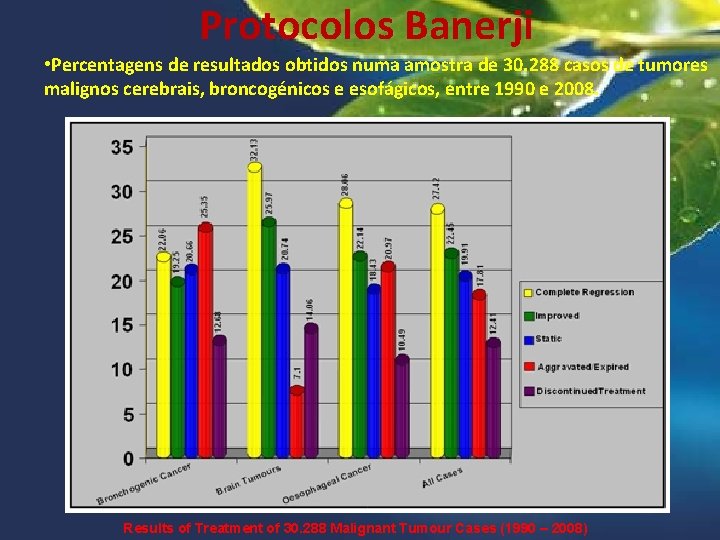 Protocolos Banerji • Percentagens de resultados obtidos numa amostra de 30. 288 casos de