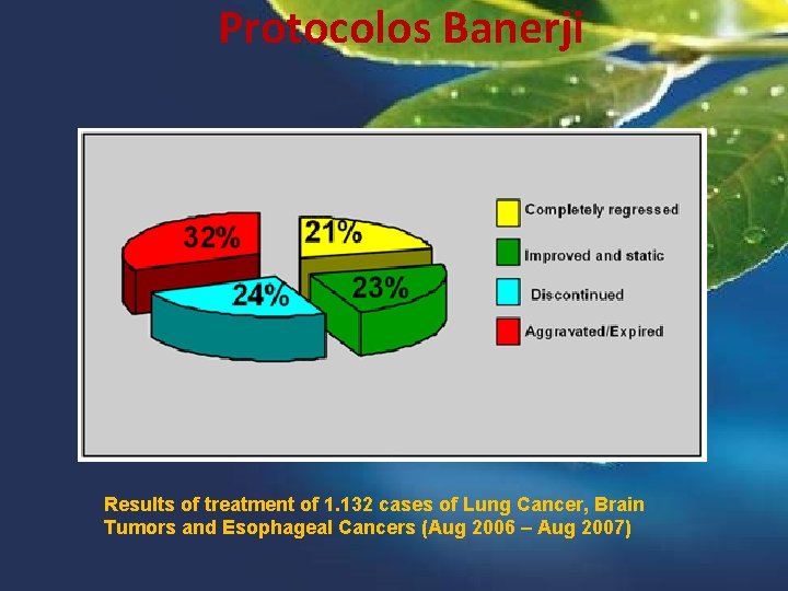 Protocolos Banerji Results of treatment of 1. 132 cases of Lung Cancer, Brain Tumors