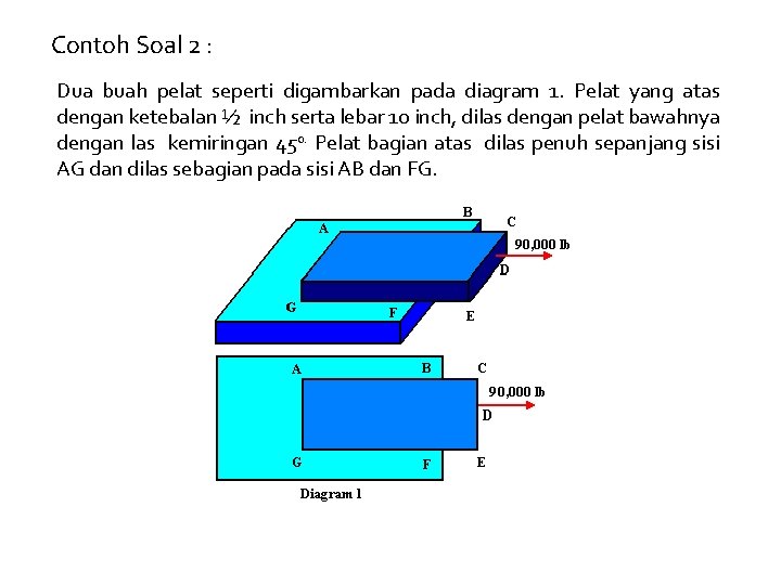 Contoh Soal 2 : Dua buah pelat seperti digambarkan pada diagram 1. Pelat yang