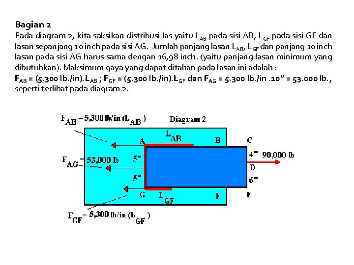 Bagian 2 Pada diagram 2, kita saksikan distribusi las yaitu LAB pada sisi AB,
