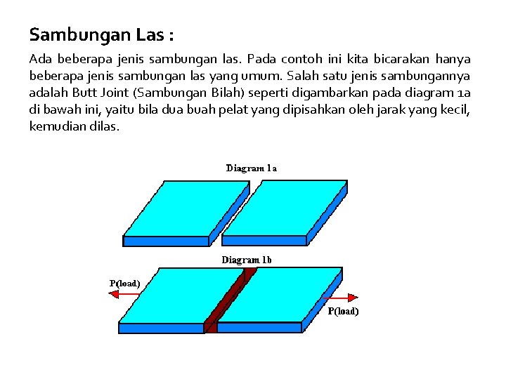 Sambungan Las : Ada beberapa jenis sambungan las. Pada contoh ini kita bicarakan hanya