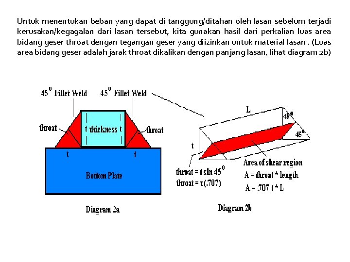Untuk menentukan beban yang dapat di tanggung/ditahan oleh lasan sebelum terjadi kerusakan/kegagalan dari lasan