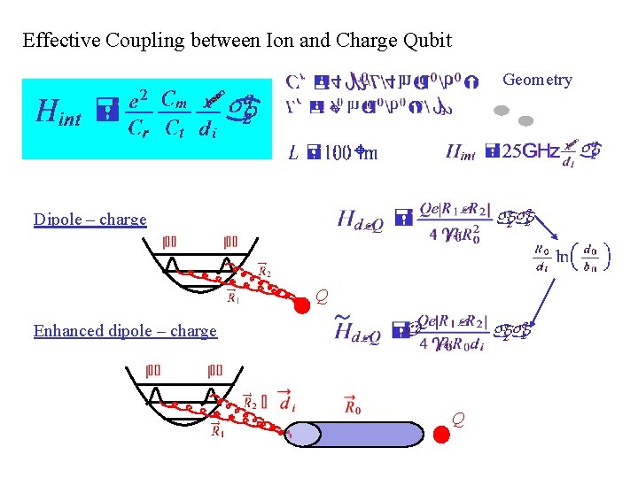 Effective Coupling between Ion and Charge Qubit Geometry Dipole – charge Q Enhanced dipole