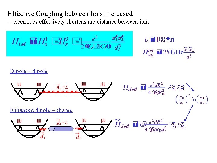 Effective Coupling between Ions Increased -- electrodes effectively shortens the distance between ions Dipole
