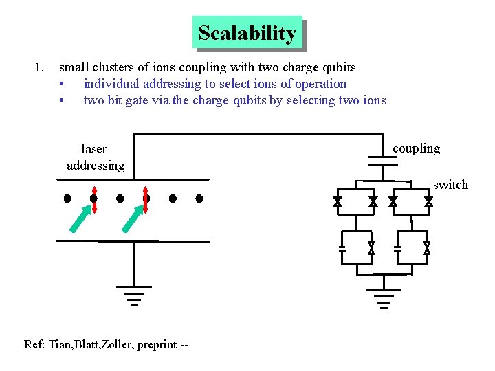 Scalability 1. small clusters of ions coupling with two charge qubits • individual addressing