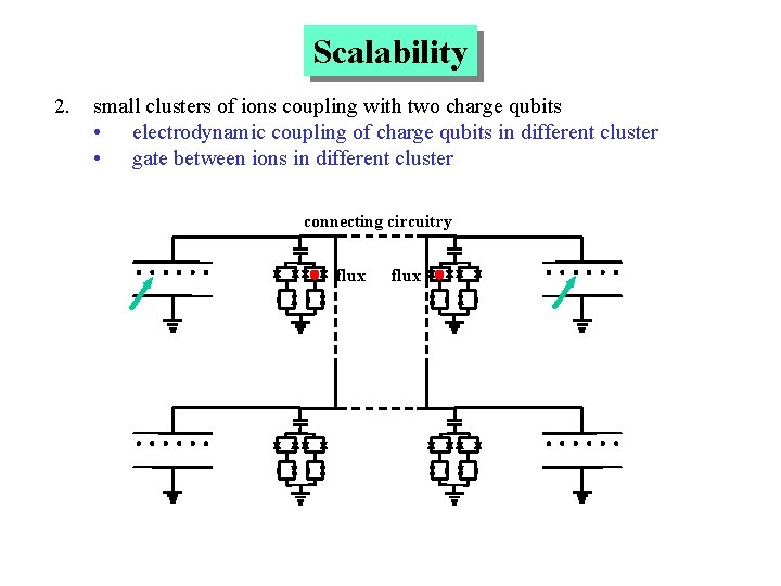 Scalability 2. small clusters of ions coupling with two charge qubits • electrodynamic coupling