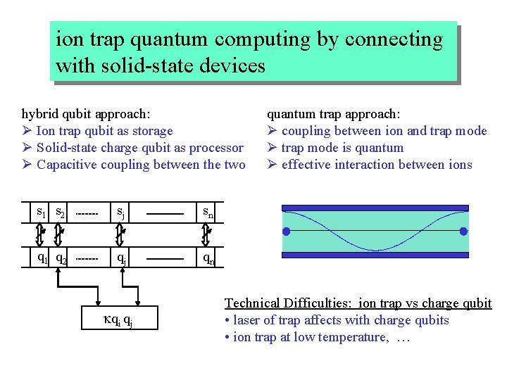 ion trap quantum computing by connecting with solid-state devices hybrid qubit approach: Ø Ion