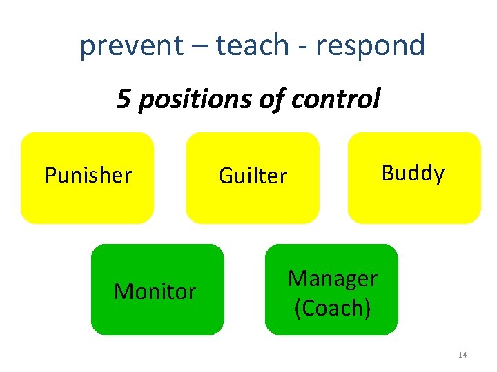 prevent – teach - respond 5 positions of control Punisher Monitor Guilter Buddy Manager