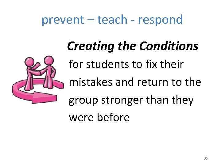 prevent – teach - respond Creating the Conditions for students to fix their mistakes