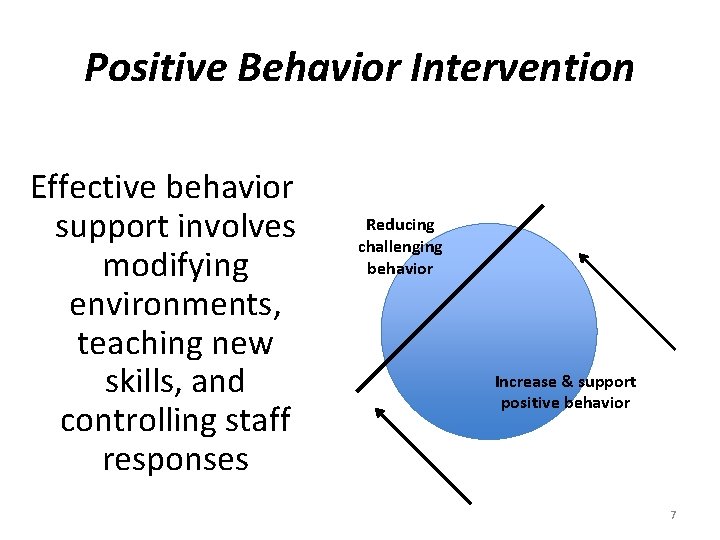 Positive Behavior Intervention Effective behavior support involves modifying environments, teaching new skills, and controlling