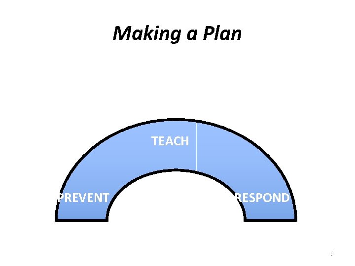 Making a Plan TEACH PREVENT RESPOND 9 