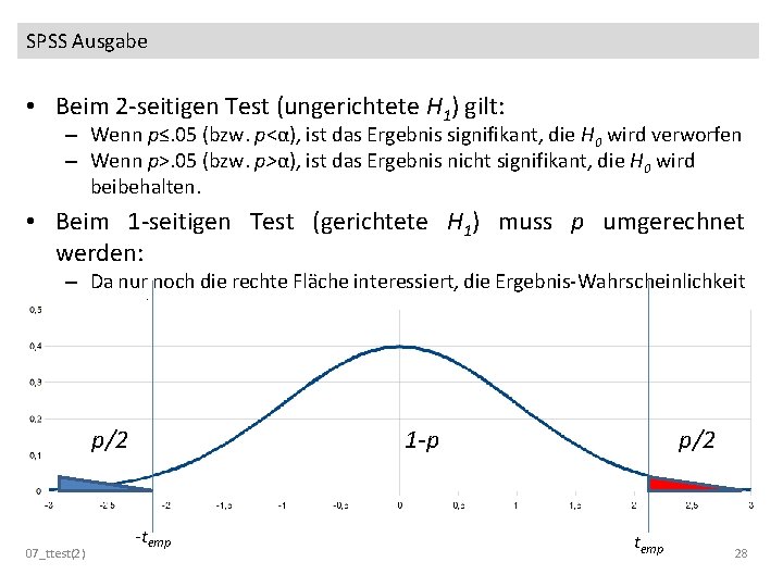 SPSS Ausgabe • Beim 2 -seitigen Test (ungerichtete H 1) gilt: – Wenn p≤.