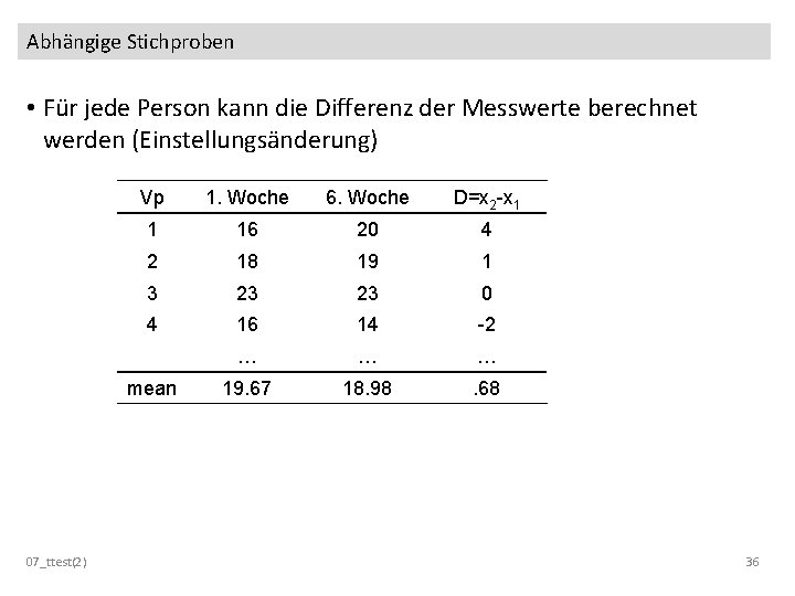 Abhängige Stichproben • Für jede Person kann die Differenz der Messwerte berechnet werden (Einstellungsänderung)