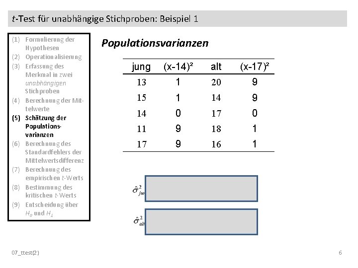 t-Test für unabhängige Stichproben: Beispiel 1 (1) Formulierung der Hypothesen (2) Operationalisierung (3) Erfassung