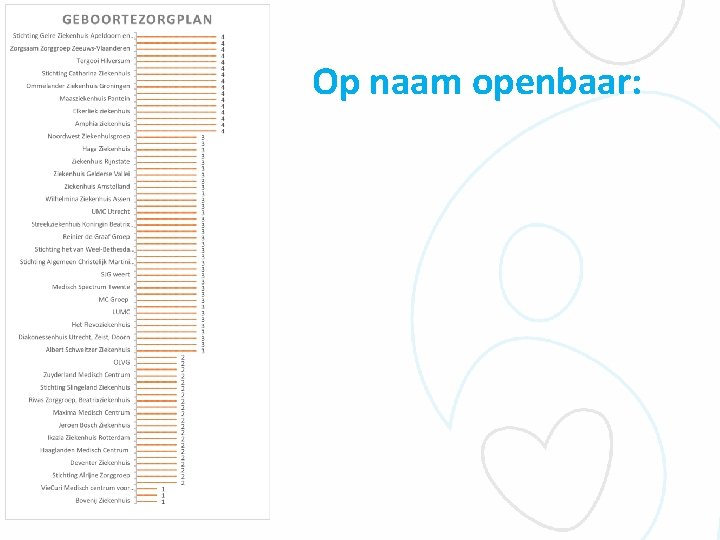 Op naam openbaar: 