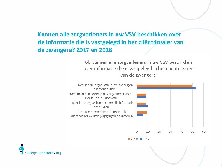 Kunnen alle zorgverleners in uw VSV beschikken over de informatie die is vastgelegd in