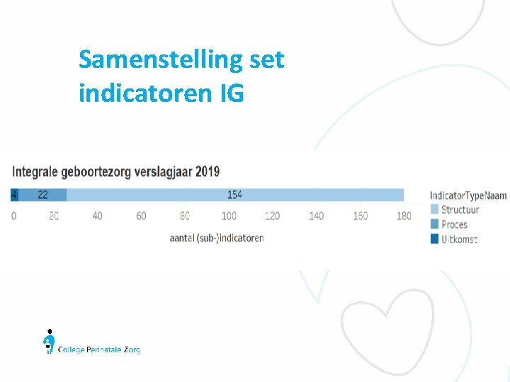 Samenstelling set indicatoren IG 