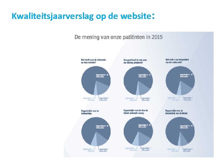 Kwaliteitsjaarverslag op de website: 