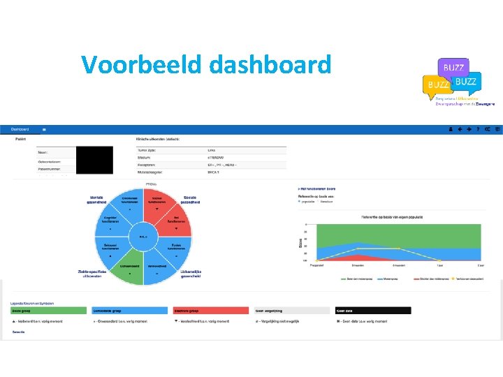 Voorbeeld dashboard 